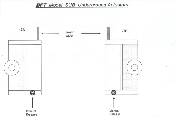 BFT Sub R Gate Motor